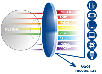 Rayons_Nocifs_ Lumière_Bleue.jpg